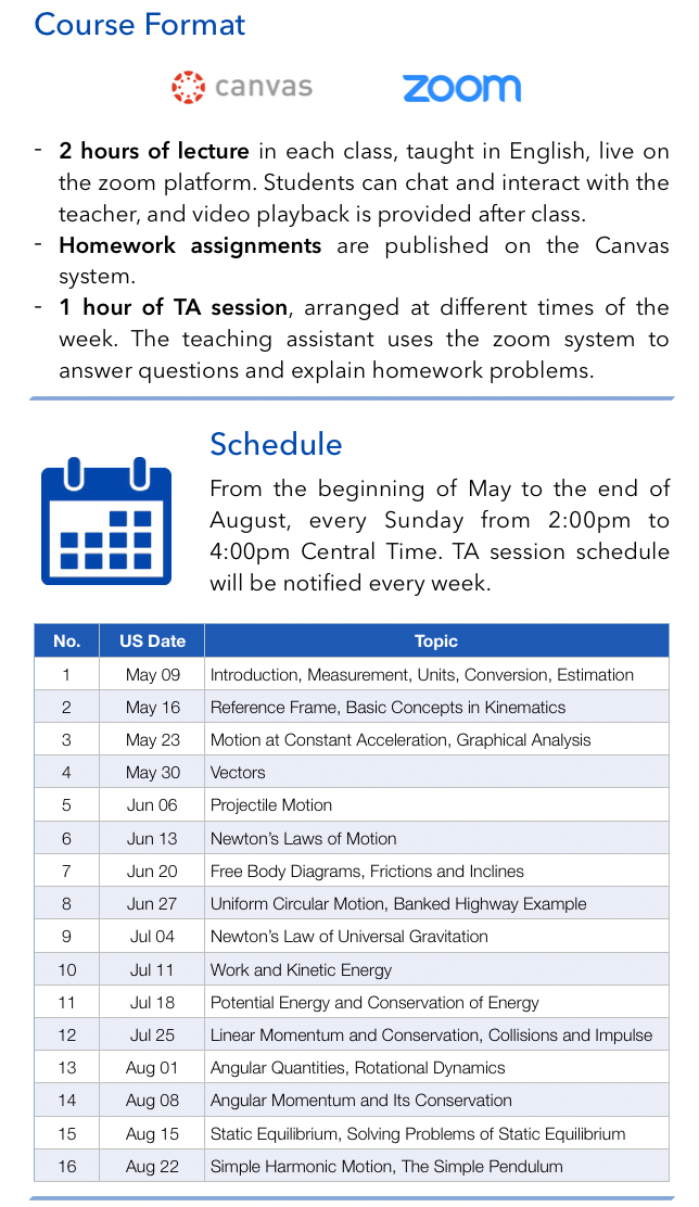 AP Physics 1 Summer 2021