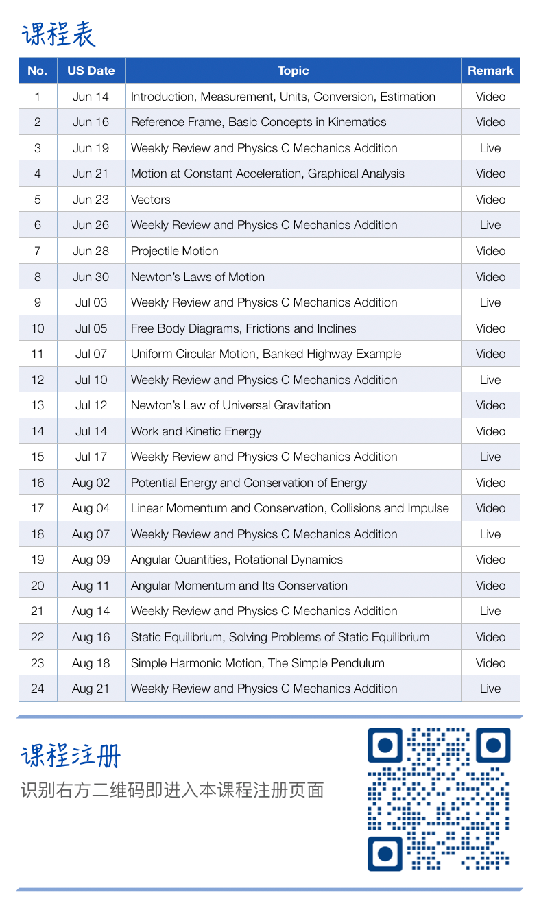 AP Physics 1 / C Mechanics Summer 2022
