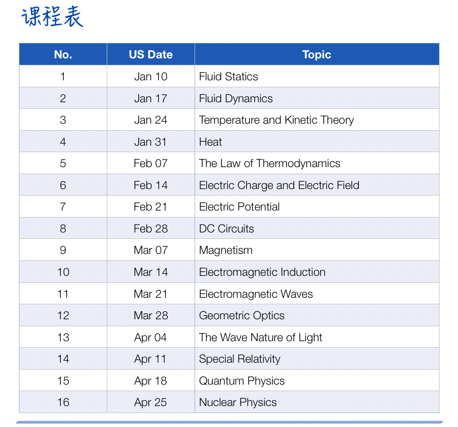 AP Physics 2 Spring 2021