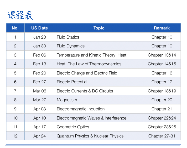 AP Physics 2 Spring 2022